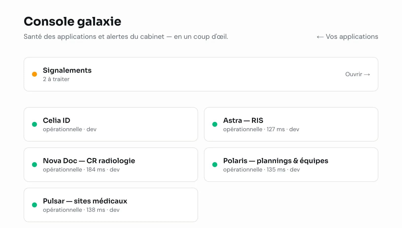 Console galaxie : signalements à traiter et état des cinq applications, toutes opérationnelles, avec le temps de réponse et la version de chacune.